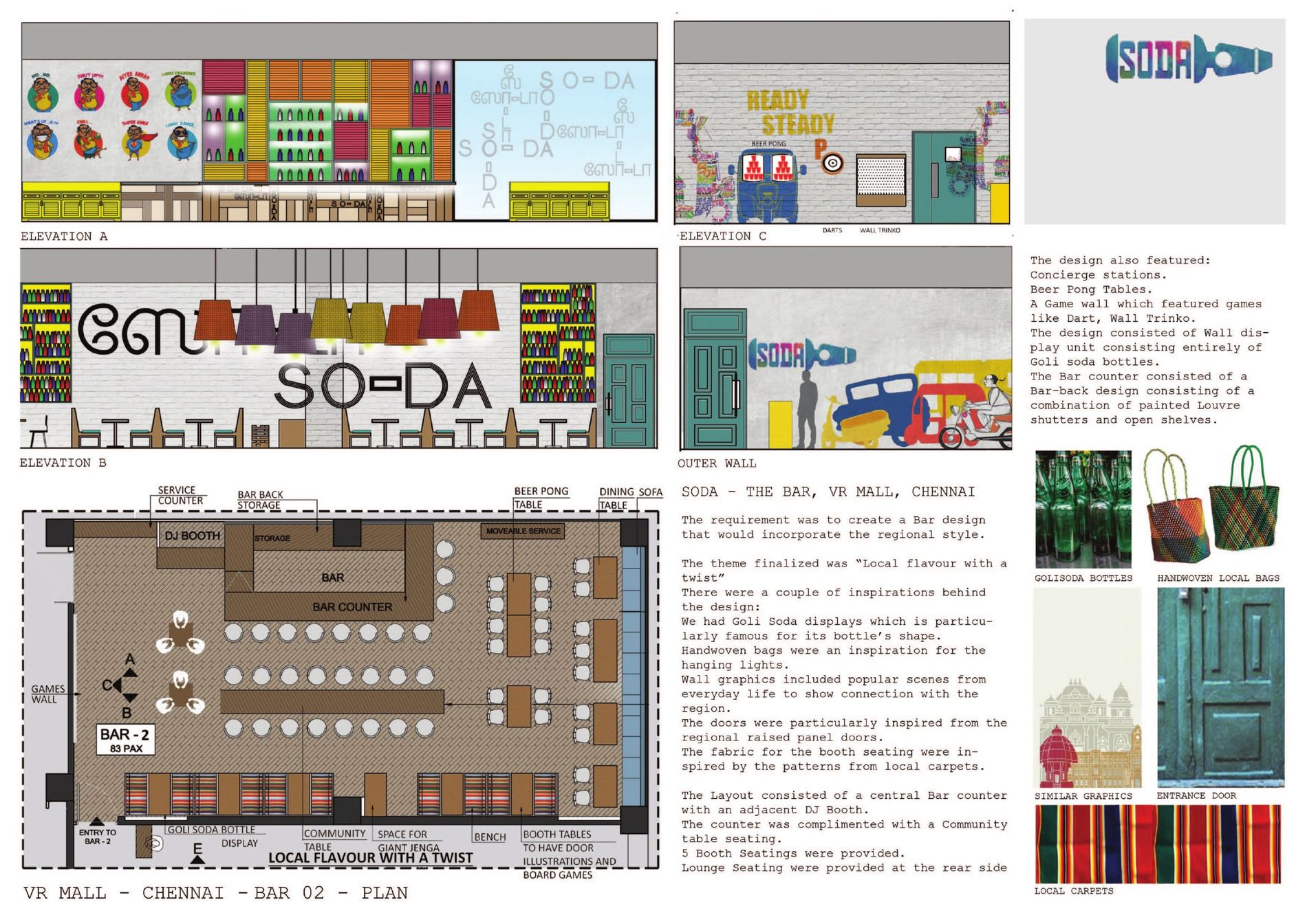 Elevations, plan & inspiration