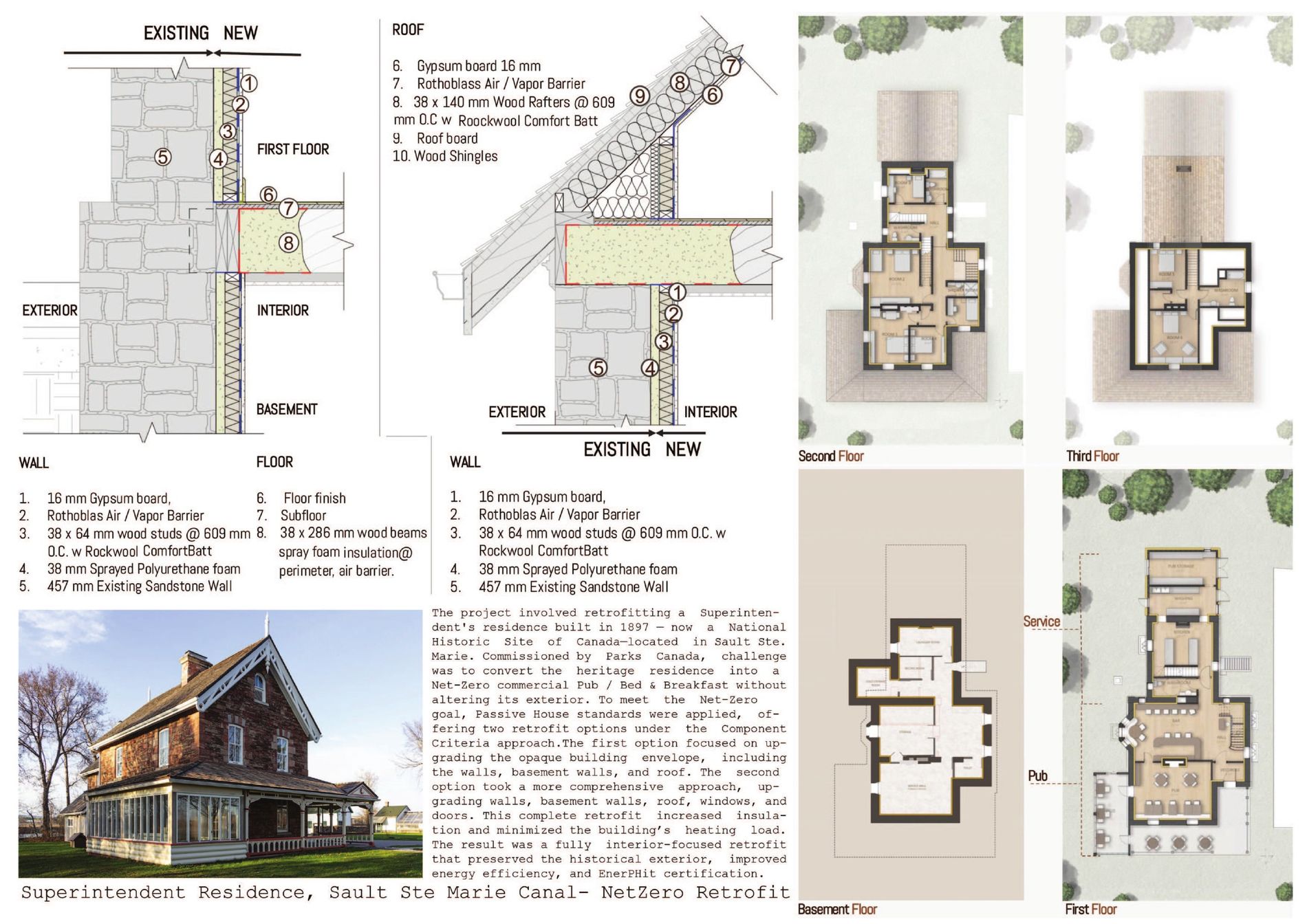 Retrofit strategy, plans & heritage context