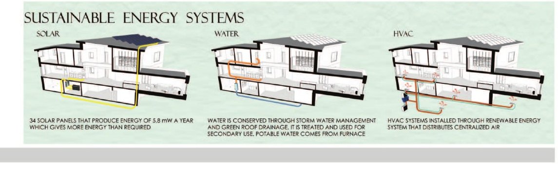 Sustainable energy systems